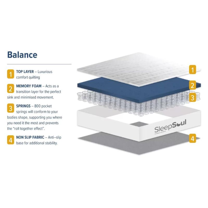 SleepSoul Balance Mattress - Single or Double