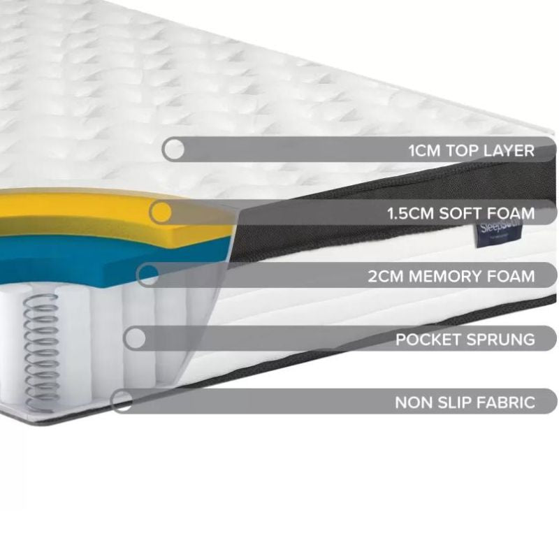 SleepSoul Cloud Mattress - Single or Double