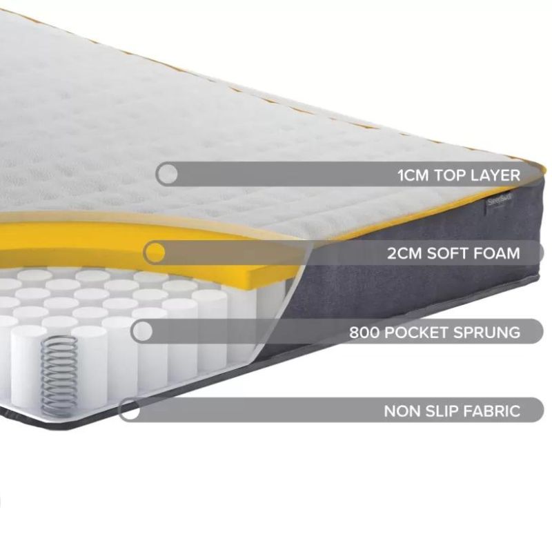 SleepSoul Comfort Mattress - Single or Double