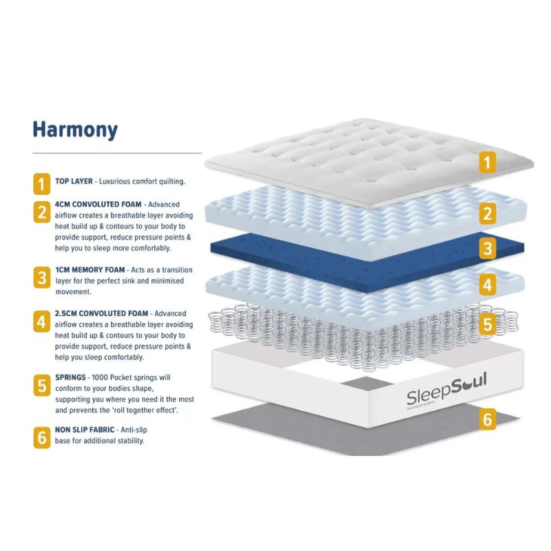 SleepSoul Harmony Mattress - Single or Double