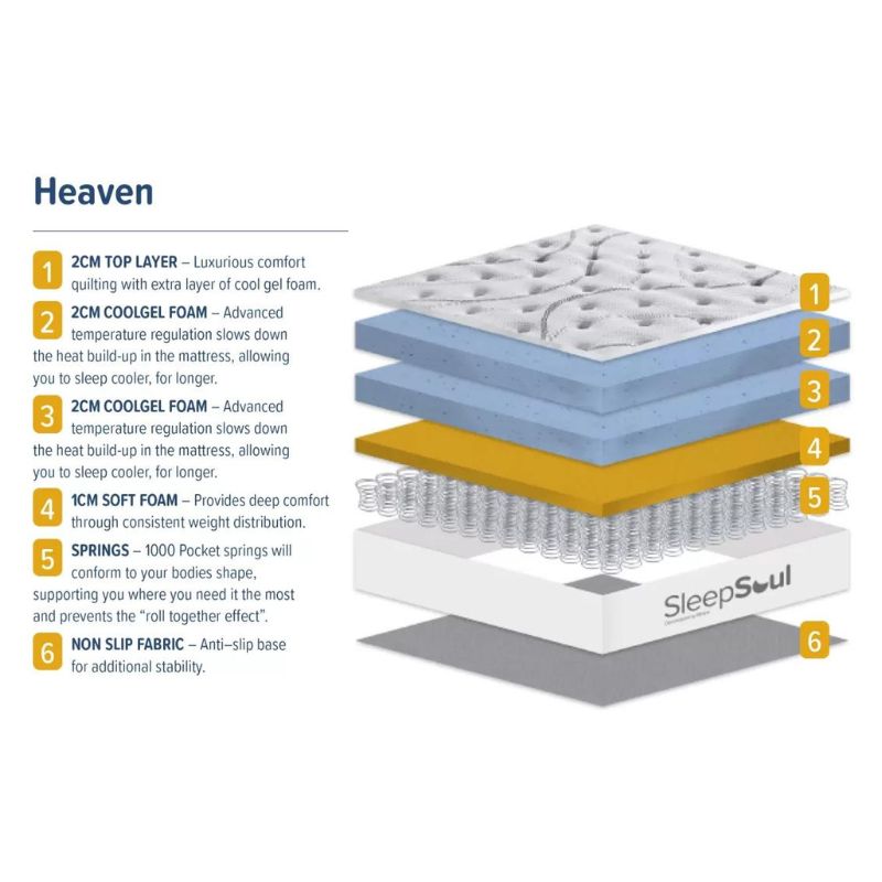 SleepSoul Heaven Mattress - Single or Double