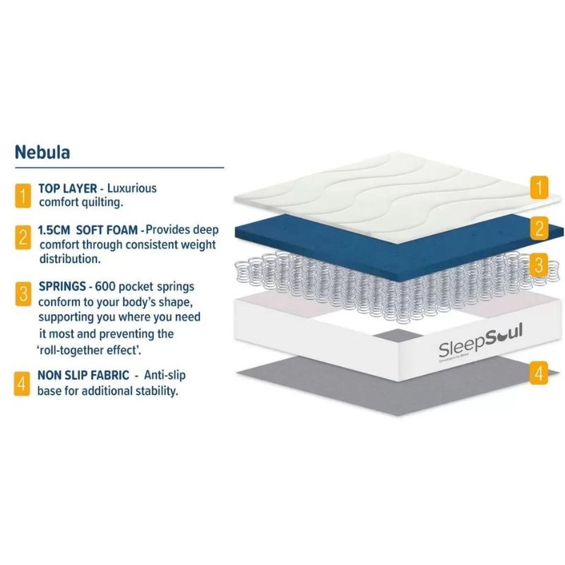 SleepSoul Nebula Mattress - Single or Double