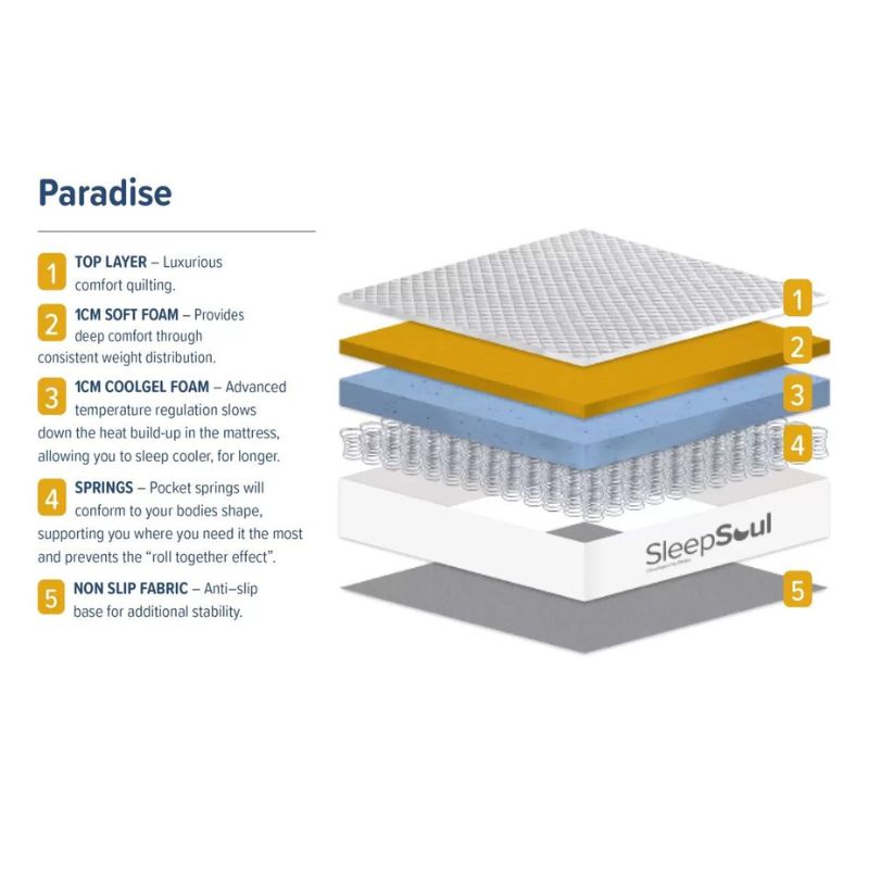 SleepSoul Paradise Cool Gel Mattress - Single or Double