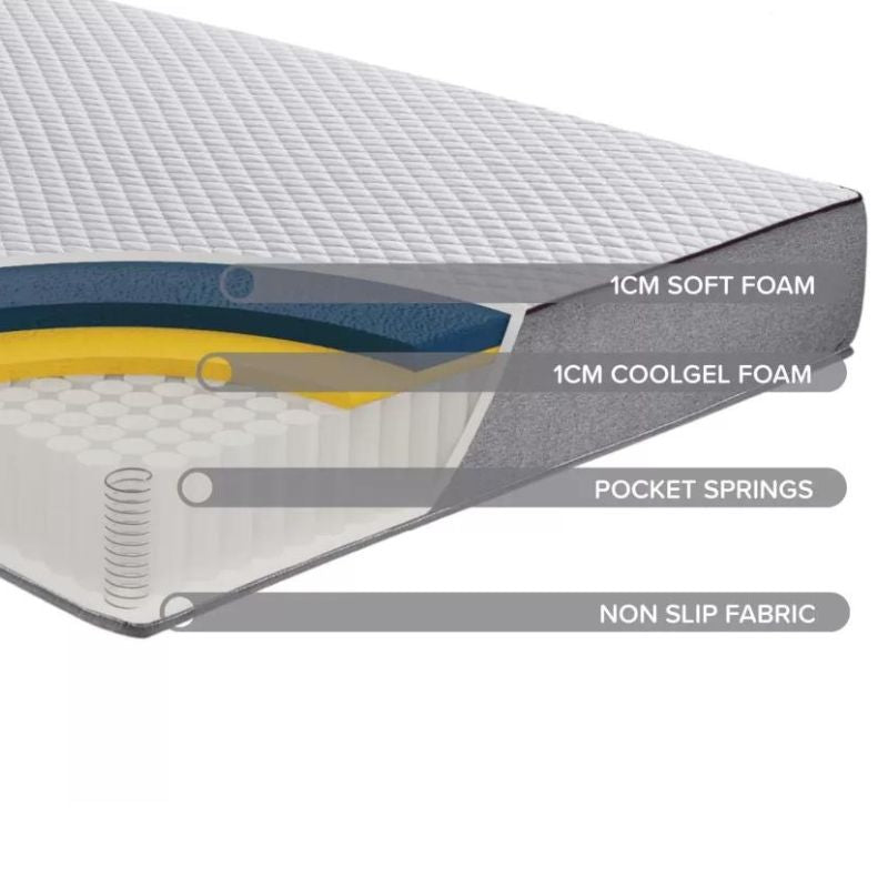 SleepSoul Paradise Cool Gel Mattress - Single or Double