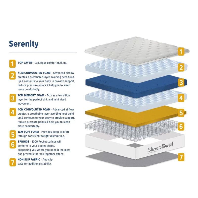 SleepSoul Serenity Single Mattress 3ft